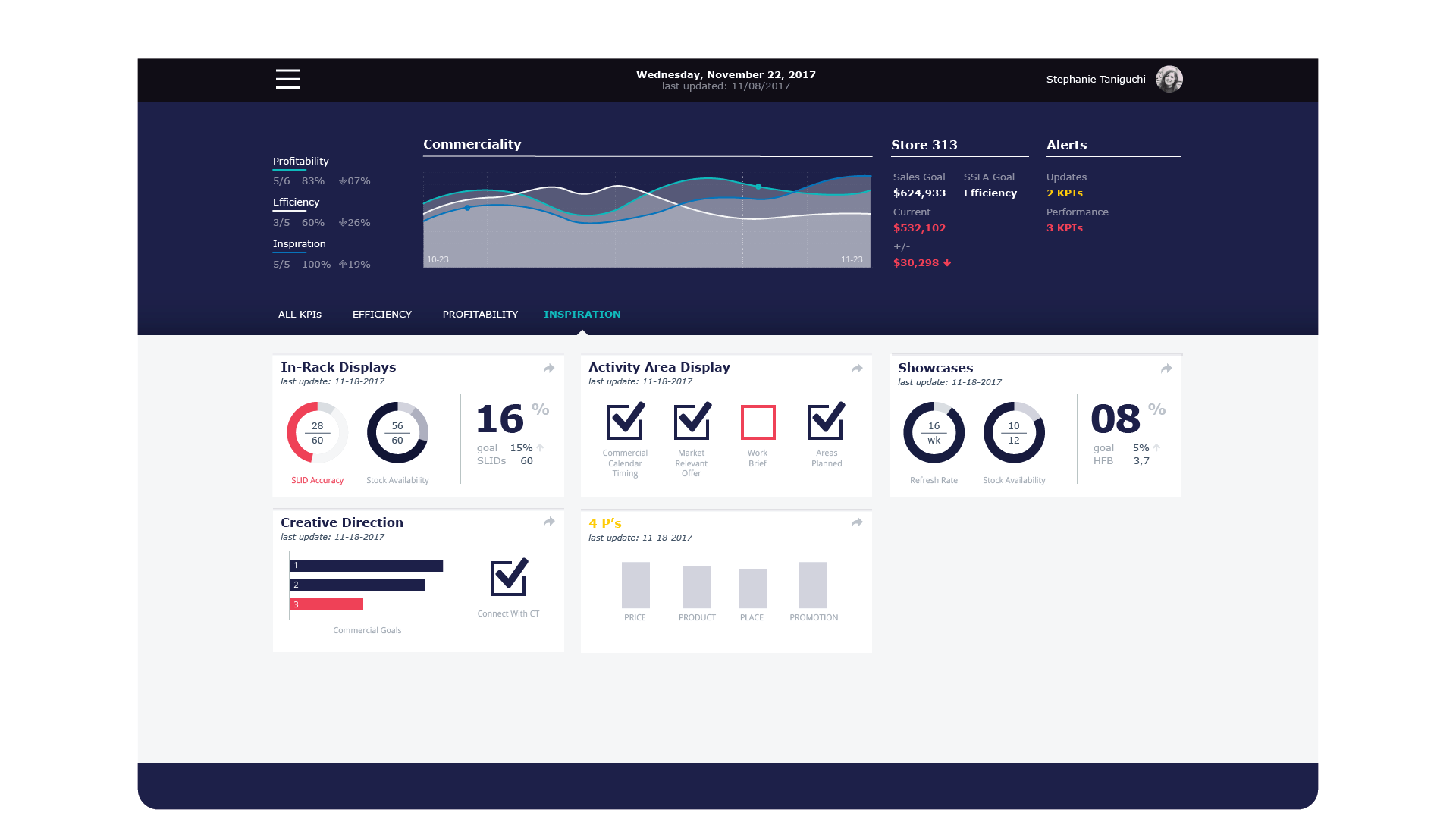Dashboard Category