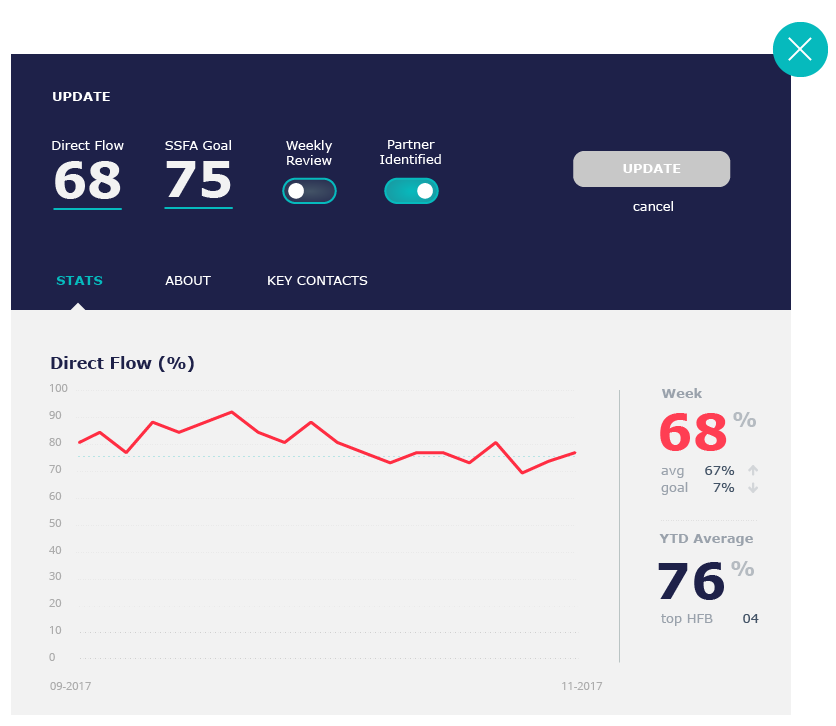 interface example